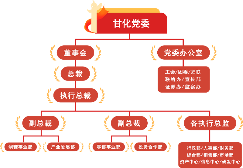 行(xíng)政部_人事部_财務部 綜合部_銷售部_市(shì)場部 資産中心_信息中心_研發中心.png